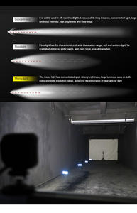 Customization <strong>Led</strong> Excavator <strong>Led</strong> Work Light <strong>10</strong>-60 <strong>Volts</strong> Work Light for Excavator Crane - Product Image 4