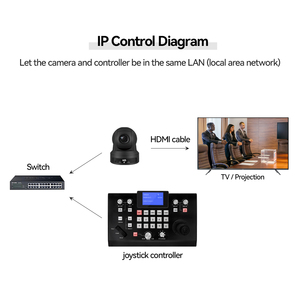 Display LCD CCTV controller tastiera joystick a 3 assi per telecamera PTZ Cam, controllo sistema telecamera per conferenze
