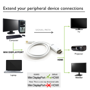1.8m 3m Thunderbolt Mini DisplayPort DP-HDMI4KケーブルミニDPオス-HDMIオスコンバーターケーブルAppleMacbook Promac用 - Product Image 3