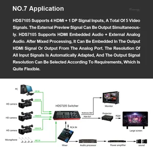 DeviceWell HDS8101スーパーミニDP入力ビデオスイッチャー新しいメディアストリーミングTV放送ビデオキャプチャデバイス