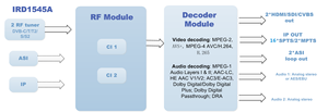 DVB-S2 DVB-T2 DVB-C H265デコーダTSプロセッササポート4K解像度 - Product Image 4