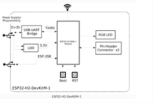 Esp32-h2-devkitm-1-n4 scheda centrale ESP32-H2 Iot scheda di sviluppo WIFI + BLE5.0 - Product Image 5
