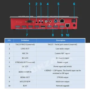 DeviceWell HDS8101スーパーミニDP入力ビデオスイッチャー新しいメディアストリーミングTV放送ビデオキャプチャデバイス