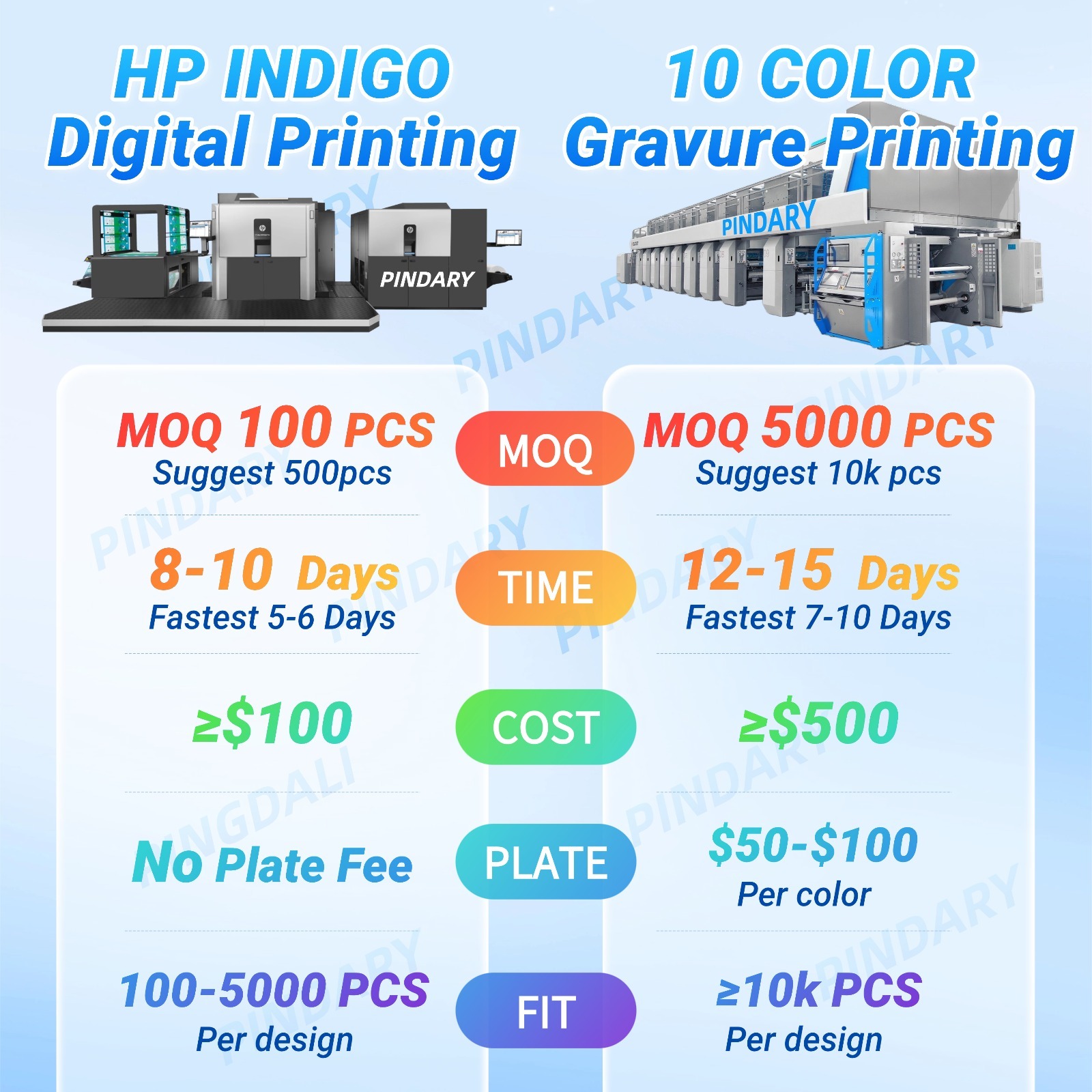 Printing Options