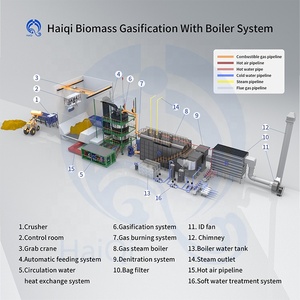 Thermal Energy Output 2400000Kcal Updraft Biomass Syngas Pyrolysis Gasifier Incinerator Waste to Energy