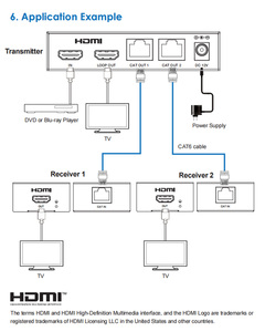 <strong>HDMI</strong> 1x2 Splitter Support 1 <strong>HDMI</strong> <strong>input</strong>, 1 <strong>HDMI</strong> loop <strong>output</strong> and 2 CAT <strong>outputs</strong> (70m)over CAT6 Cable with PoC