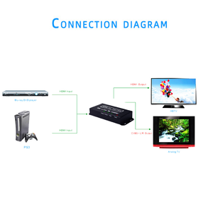 Divisor HDMI 1 en 2 cable 1x2 HDMI divisor extensor 4K HDMI divisor 1 en 2 salida para monitores duales - Product Image 3