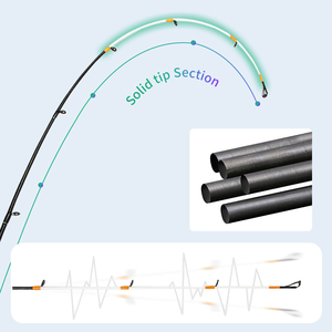 LETOYO CHARM CWR ışık ayrı oturtma Rod1.7m max çubuk güç 25kg kore Baitcasting cazibesi olta karbon balıkçılık sopa