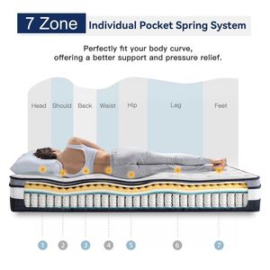 A <strong>Box</strong> Better Sleep Bonnel Spring Mattress for <strong>Bed</strong> and Single <strong>Price</strong> Roller Compressor Pocket Coil - Product Image 3