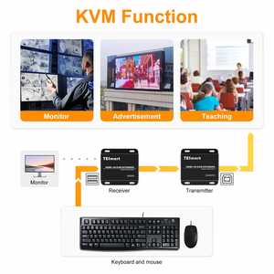 TESmart HDMI KVM扩展器通过IP RJ45以太网网络KVM扩展器USB HDMI 50m通过UTP 1080p60hz KVM扩展器CAT5 CAT6 - Product Image 6