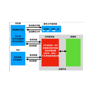 Python hiệu quả django/khung phát triển API yên tĩnh Spring Boot Vue. JS cho các ứng dụng <span class=keywords><strong>Web</strong></span> cấp doanh nghiệp MTV - Product Image 1