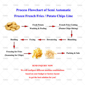Small Scale 50kgh Semi <strong>Automatic</strong> Potato Chips Frying Making Machine Potato Crisp Chips Production Line - Product Image 4