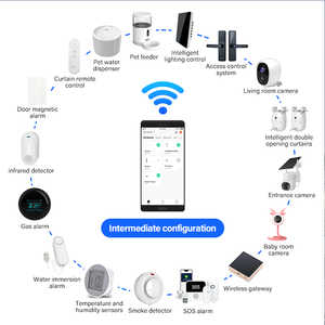 Whole House Security Wireless Smart Home Solution Home <strong>Automation</strong> <strong>System</strong> Smart Solution <strong>System</strong> for Whole Set