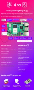 ใหม่ Raspberry Pi 5 Model B 4GB RAM 8GB RAM Dual Band WiFi รองรับ PoE Raspberry Pi 5