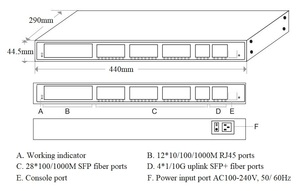 ONV 44-port 10G Uplink L3 Managed Ethernet Fiber Switch with QOS,STP/RSTP/<strong>MSTP</strong>,VLAN,ERPS,LACP,IGMP,DHCP,ARP - Product Image 5