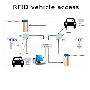 <strong>Long</strong> Range Free Sdk 860-960mhz 5-10m Gps Reading Range Uhf <strong>Long</strong> <strong>Distance</strong> <strong>Rfid</strong> <strong>Reader</strong> Parabolic Circular Integrated <strong>Rfid</strong> <strong>Reader</strong> - Product Image 3