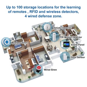 Daytech-Sistema de seguridad para el hogar, kit de sensor de control de aplicación Tuya, wifi, alarma GSM, antirrobo, fuego, humo, ventana, puerta, red PSTN - Product Image 3