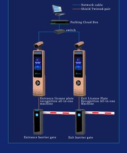 Sistema de seguridad de reconocimiento automático de matrículas de alta precisión para entradas de estacionamiento, salidas, Control remoto, Control de acceso - Product Image 6
