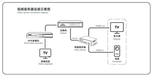 KS-CHR10 interfaccia HDMI alla scatola Monitor dello schermo ONVIF con codifica H.265 per la registrazione Desktop tramite sistema NVR - Product Image 6
