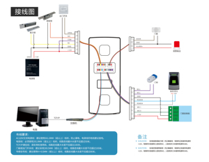 Linux Free Access Control Software 1,8 Zoll Werkseitiges biometrisches Fingerabdruck-Zeiter fassung gerät auf Drehkreuz installiert - Product Image 5