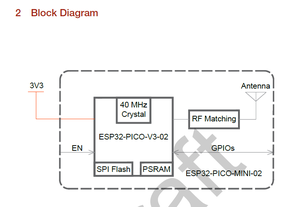 ESP32-PICO-MINI-02-N8R2 Epressif Esp32ของแท้ Esp32โมดูล WiFi & BLE 8MB แฟลช2MB PSRAM ใช้ชิป ESP32-PICO-V3- 02