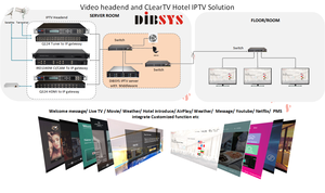 Hotel IPTV Android, sistema operativo Web, TIZEN, Pro: el módulo Centric IPTV Solutions diseña diferentes temas disponibles - Product Image 6