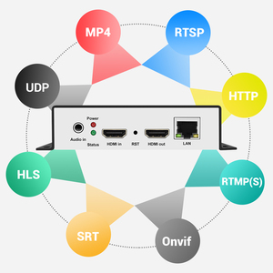 URayTech HEVC H.265 HDMI to SRT RTSP RTMP HTTP Streaming Encoder Wireless H265 H.264 HD <strong>Video</strong> to IP Stream Encoder IPTV WIFI - Product Image 3