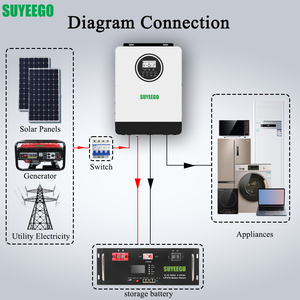 Suyeego New Model 5kva 4.2kw Dual Volt 24v 12v <strong>Input</strong> <strong>Single</strong>-phase Ac <strong>Dc</strong> Solar Inverter Off Grid Inverters for Home Use - Product Image 3