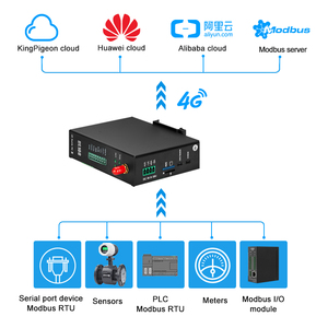 Modbus a MQTT RS485/RS232 DTU, convertidor de alarma BL100 - Product Image 3