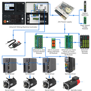Supporto multiuso Plc & Macro funzione 3 4 5 6 assi Controller CNC per fresatura macchine CNC - Product Image 2