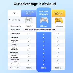 Jemdo per il Bluetooth Controller Wireless per interruttore PC dispositivi mobili gioco adattatore a vapore auto Computer Tablet accessori - Product Image 3