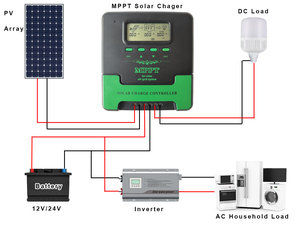 ソーラー充電コントローラーMPPT 20A 30A 40A 50A 60A <span class=keywords><strong>12V</strong></span> 24V自動適応型鉛酸リチウム電池充電