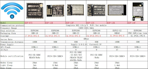 ESP-15F ESP8266 модуль передачи последовательного порта WiFi Беспроводная прозрачная Бортовая/внешняя антенна