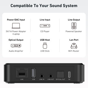 S10スマートオーディオストリーミングデバイスデジタル光出力タッチボタンプラスチックケーシングコマーシャル - Product Image 4
