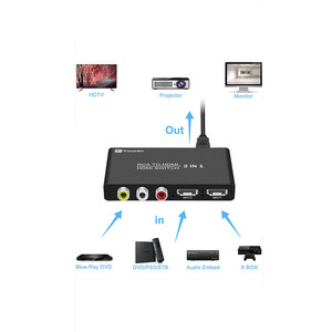 3 in <strong>1</strong> Out RCA to HDMI Converter <strong>Switcher</strong> Selector Supports 3D 4K for HDTV PS4/5 Game Consoles PC