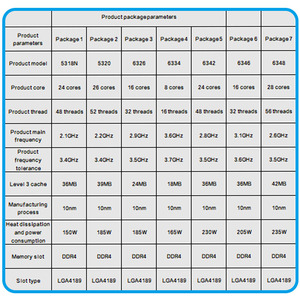 Xeon CPU Gold 6326 Server 16 Core 2.9GHz 24MB L3 <strong>Cache</strong> 185W Cheap CPU Xeon <strong>Processor</strong> - Product Image 3