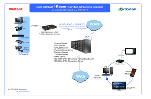 Vendita calda IPTV Streaming Encoder 4K HEVC codificatore Video per IPTV OTT Hotel soluzione supporto UDP HTTP HLS RTMP RTSP Server IPTV - Product Image 6