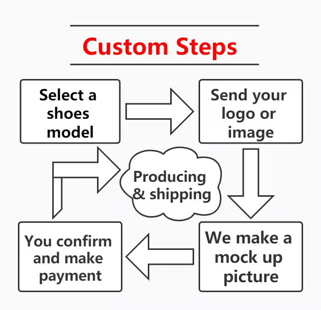 Contactez le service client pour consulter le catalogue.