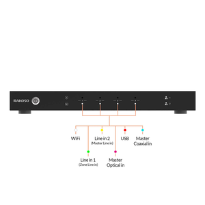 La entrada de audio principal de 4 zonas de red M400 contiene entrada de línea SPDIF Coaxial Audio Streamer - Product Image 2