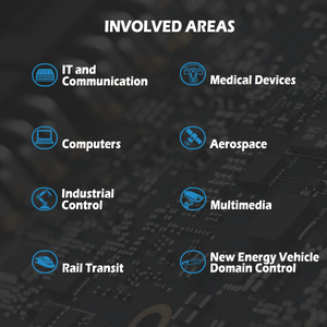 Benutzer definierte Leiterplatte (PCBA) Drone Flight Controller Werkseitige Anpassung One-Stop-Service-Lösung - Product Image 3