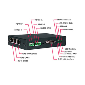 Industrial Grade 300Mbps 4g LTE Router with <strong>WiFi</strong> Sim Card Slot 3 Ethernet RJ45 Dual Serial Port <strong>RS485</strong> <strong>RS232</strong> - Product Image 6