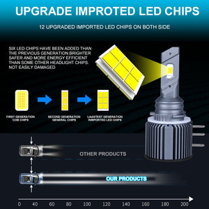 H15 gemi hazır H15 LED far ampulü özel araçlar canbus ile modifiye LED lamba ampulü kafa lamba ampulü golf 7 için - Product Image 2