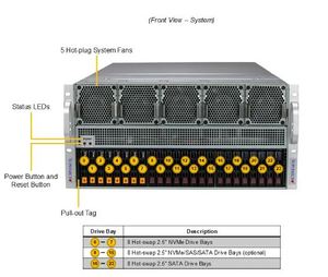 Máy chủ siêu vi xử lý GPU Supermicro 5U mới Supermicro SuperServer SYS-521GE-TNRT - Product Image 4