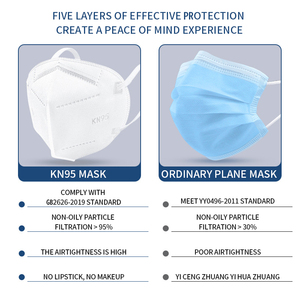 Customizable Color Kn95 Face <strong>Masks</strong> Inexpensive Adult <strong>Masks</strong> Disposable Face <strong>Masks</strong> for Hospital - Product Image 3