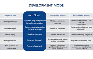 Программное обеспечение для малого бизнеса Erp System Cloud Erp System - Product Image 3