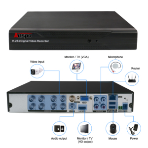 2MP 8CH DVR H.265录像机高达8tb硬盘P2P电脑移动远程BNC闭路电视录像机8频道AHD摄像机XVR视图应用 - Product Image 6