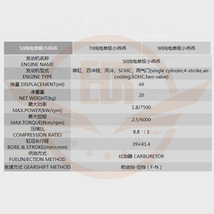 Cqjb Loncin Bốn Đột Quỵ ATV 50/70/90CC Động Cơ Xi Lanh Đơn Làm Mát Bằng Không Khí Dưới Gắn Động Cơ Điện/Đá Bắt đầu Động Cơ - Product Image 4