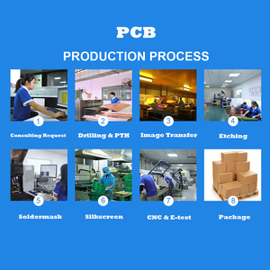Oem Pcb Budget Fabrication Euro Leiter platte Hersteller Pcba Mit Gerber