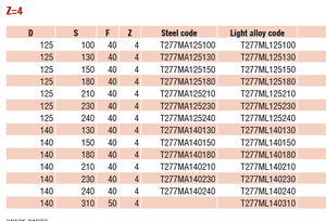 Kim loại thế giới 4 HS doanh thu centrefold tự định vị dao HS planerhead để hoàn thiện với hệ thống kẹp ly tâm - Product Image 4