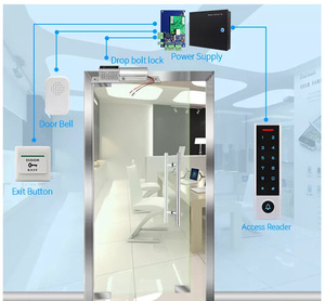 Prezzo di fabbrica Tcp/ip Wiegand scheda di controllo di accesso e 2 porte